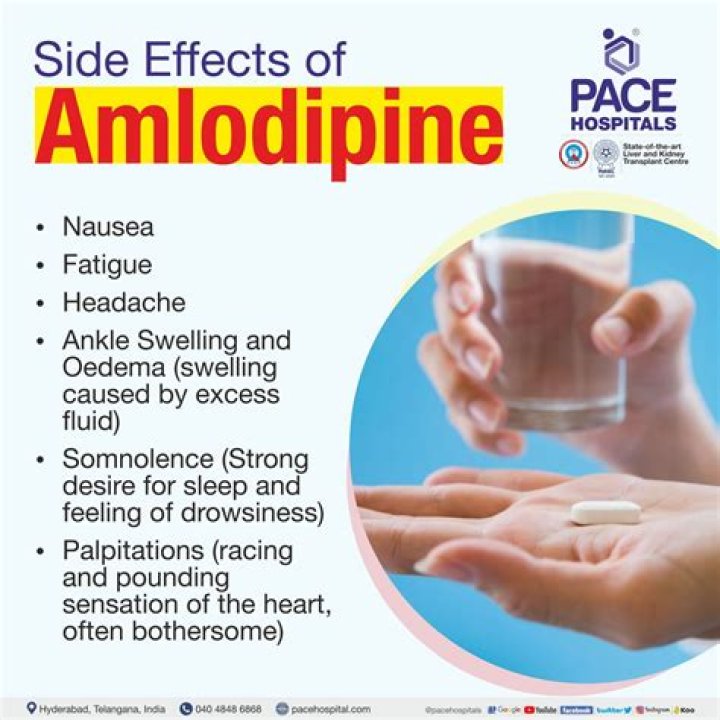 Can amlodipine cause dehydration? | ContextResponse.com