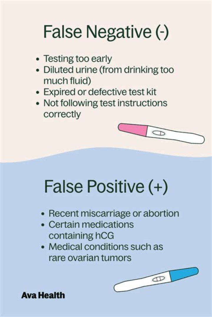 Can endometriosis cause false negative pregnancy test?