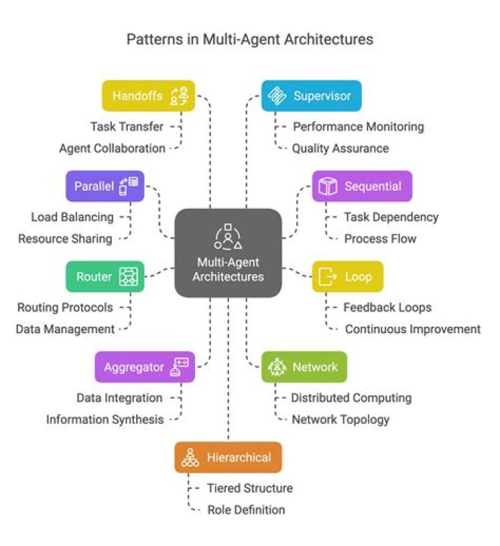 Can you submit to multiple literary agents?
