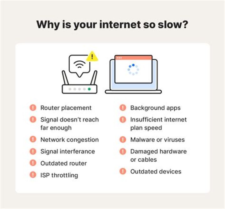 Does Internet speed slow down at night?