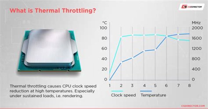 Does throttling reduce temperature?