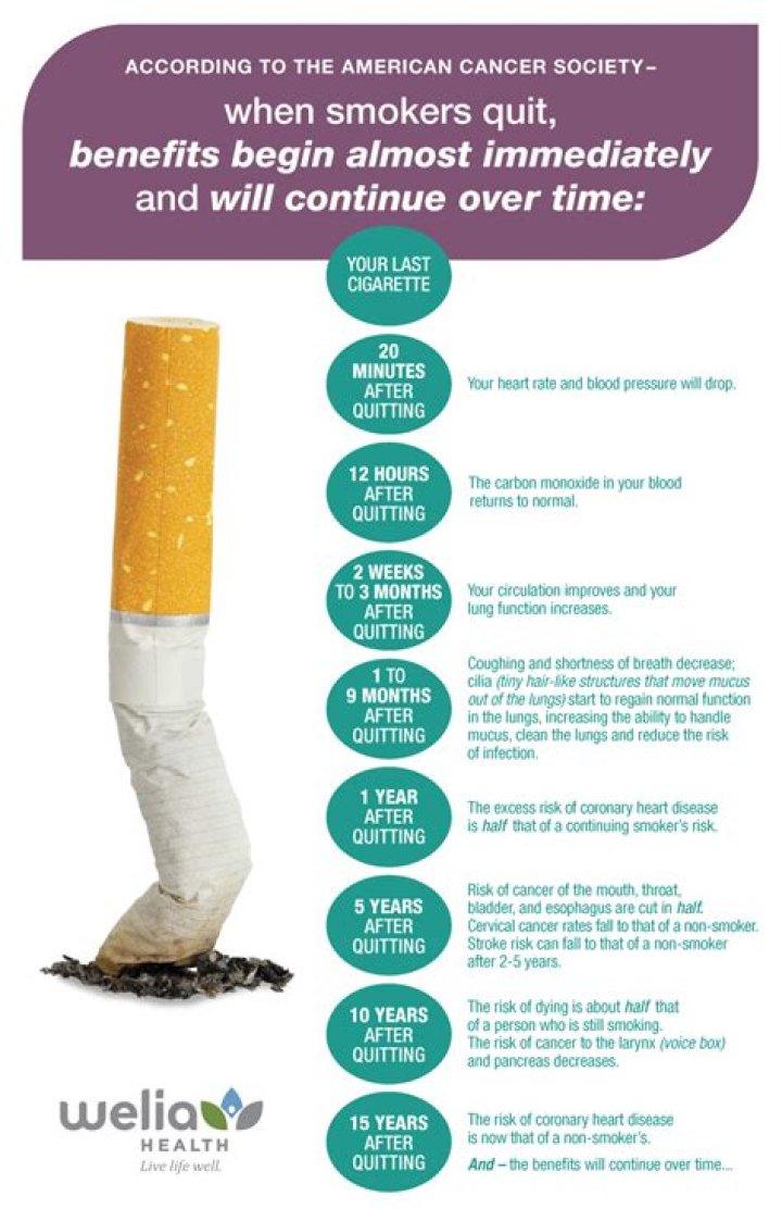 How can I give up smoking for good?