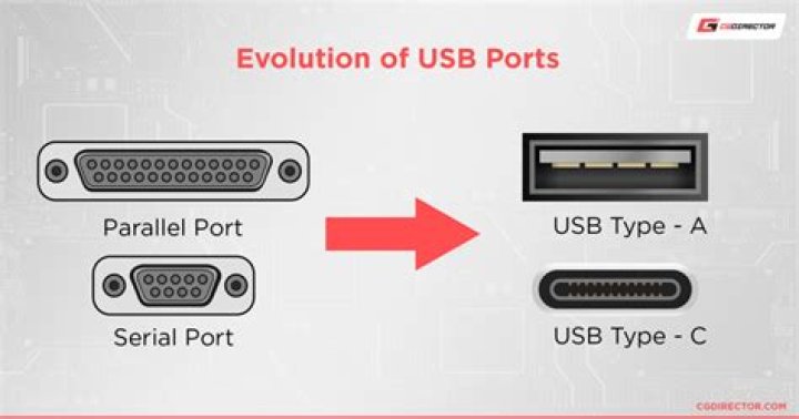 How can I tell what speed my USB ports are?