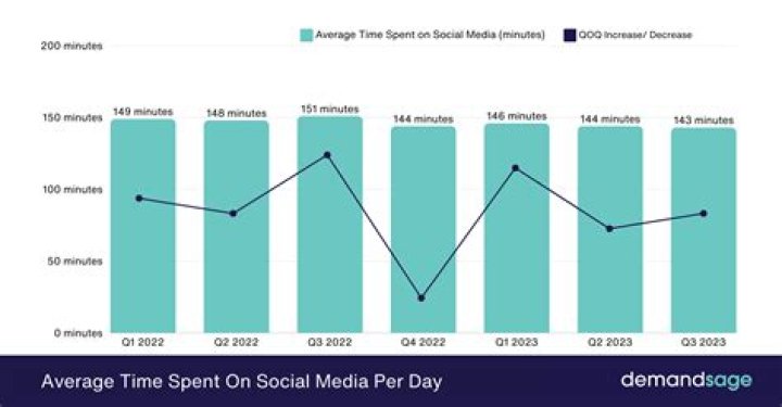 How do I find out how much time I spend on Facebook?