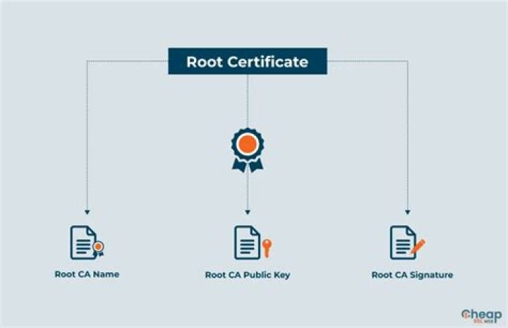How do I get a root certificate?