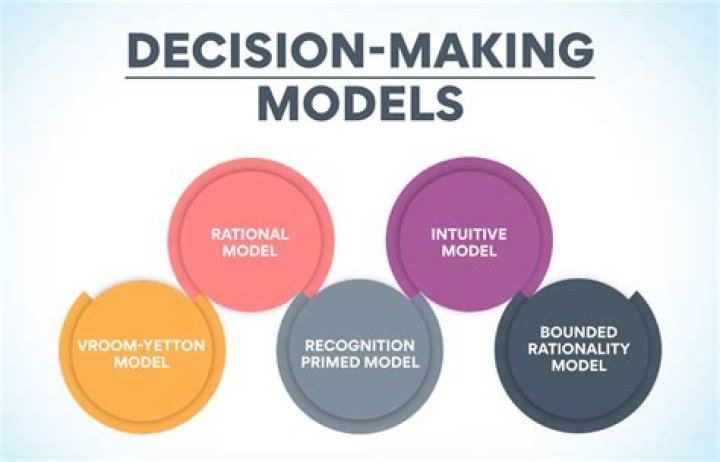 How do I stop making decisions based on emotions?