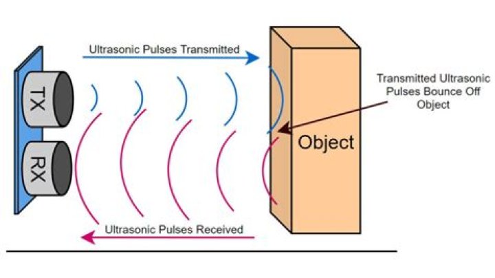 How do ultrasonic waves work?