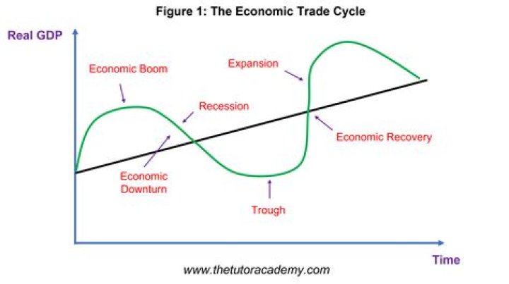 How do you find terms of trade in economics?
