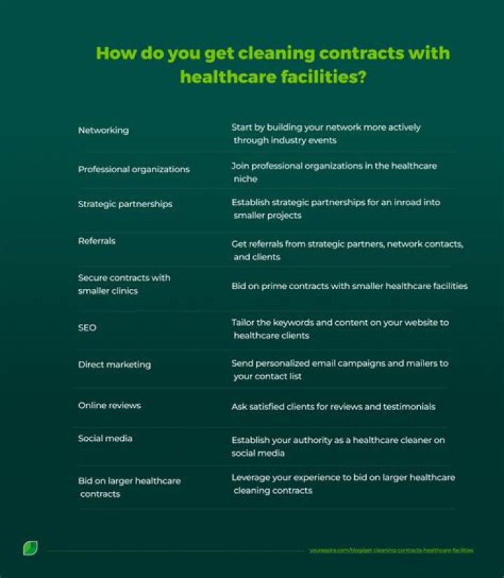 How do you get cleaning contracts?
