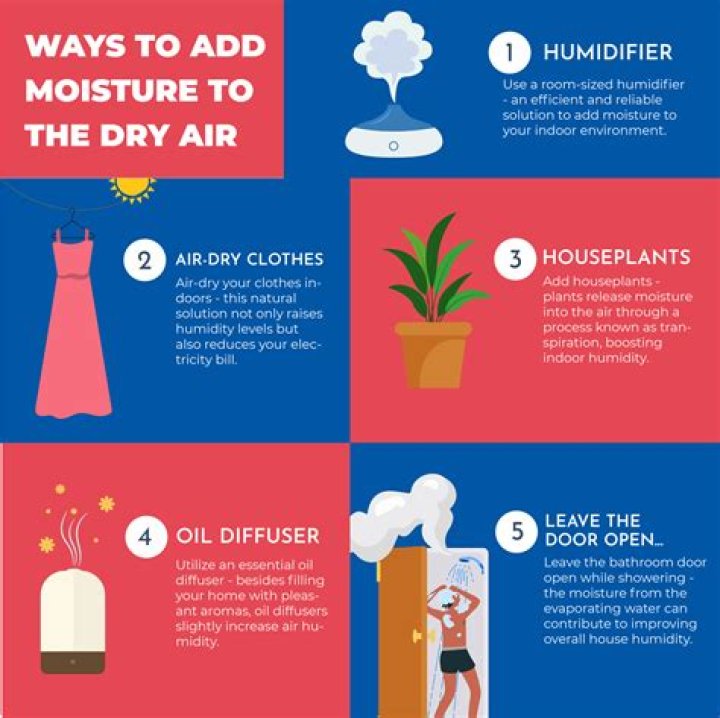 How do you get moisture into dry air?