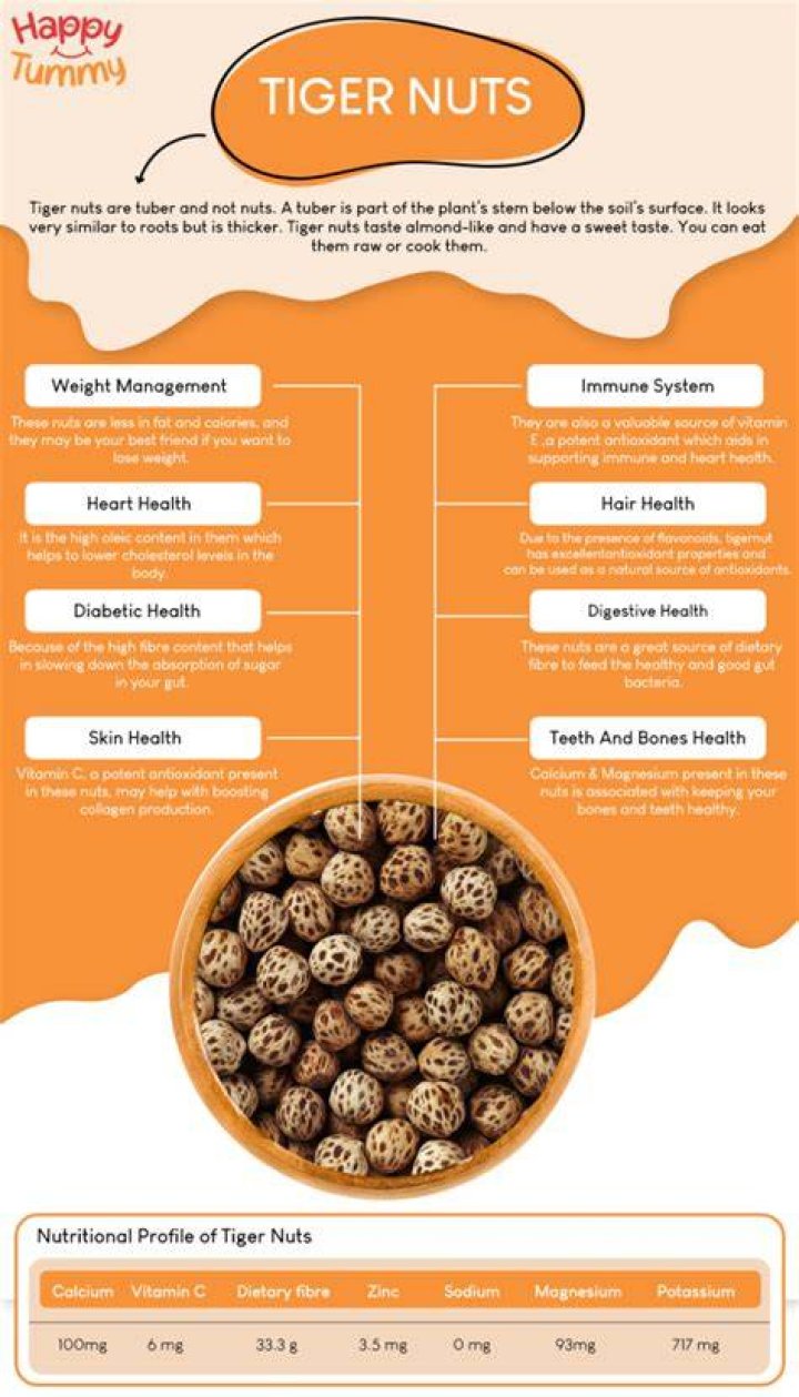 How do you rehydrate tiger nuts?