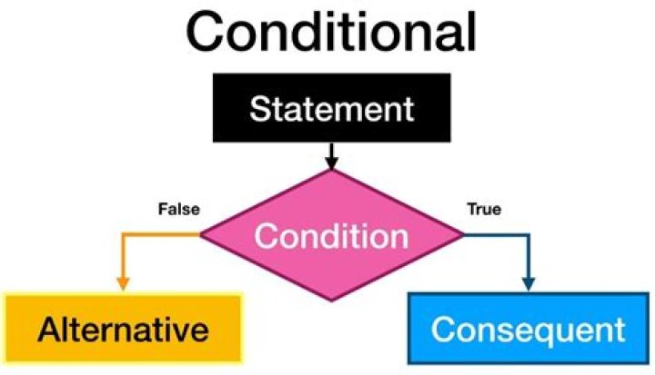 How do you write a conditional statement in if/then form?