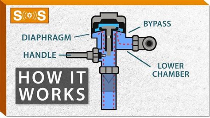 How does a flushometer valve work?