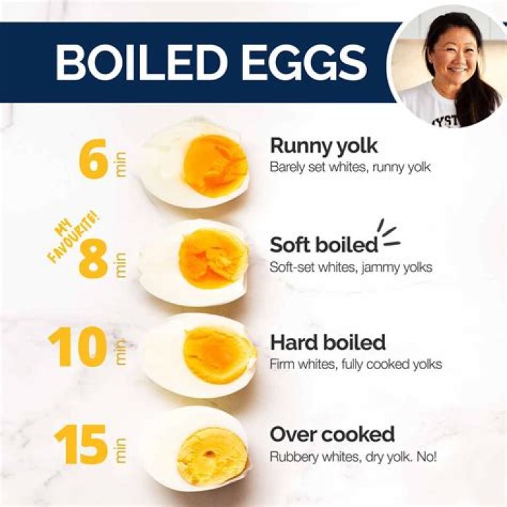 How long does it take Ham to boil?
