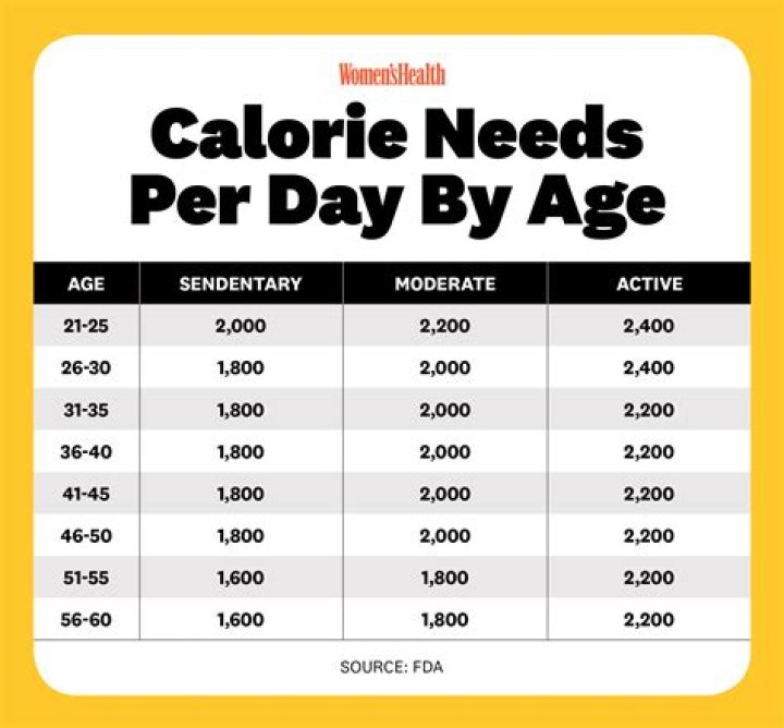 How many calories should I eat a day pregnant?