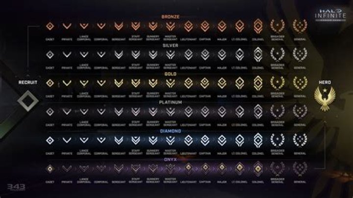 How many levels are in Halo Reach?