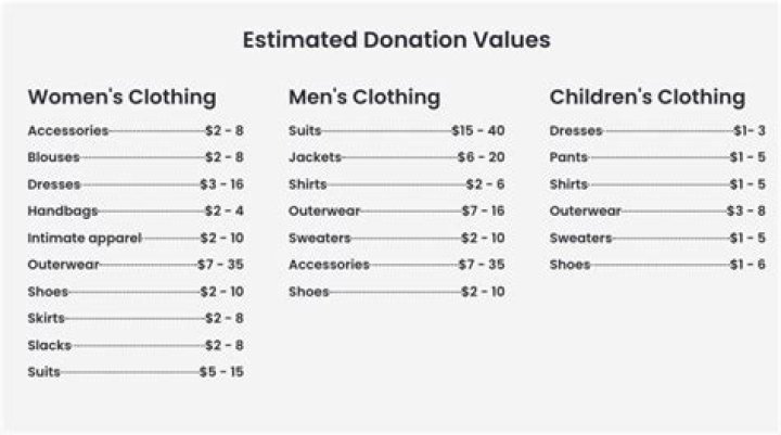 How much goodwill donations can I deduct?