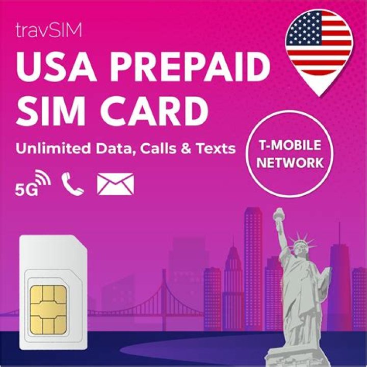 How much is a SIM card in Portugal?