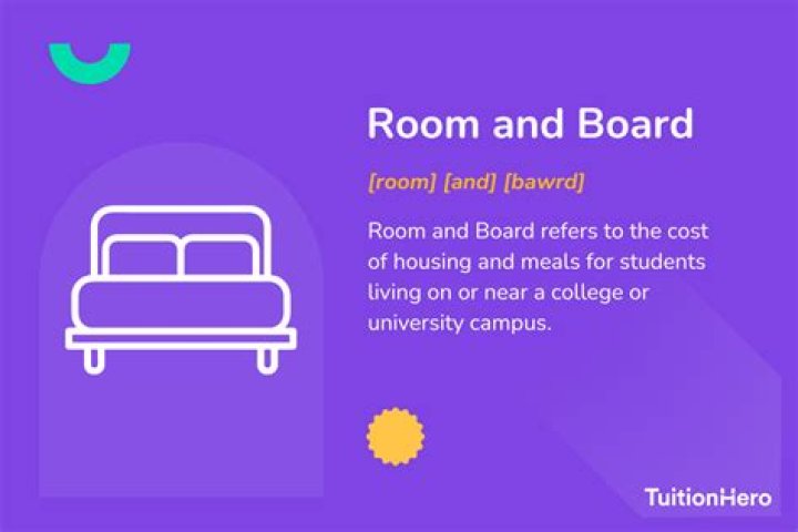 How much is room and board at SLU?