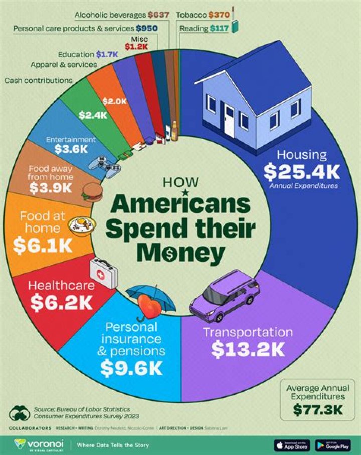 How much money do you need to become a venture capitalist?