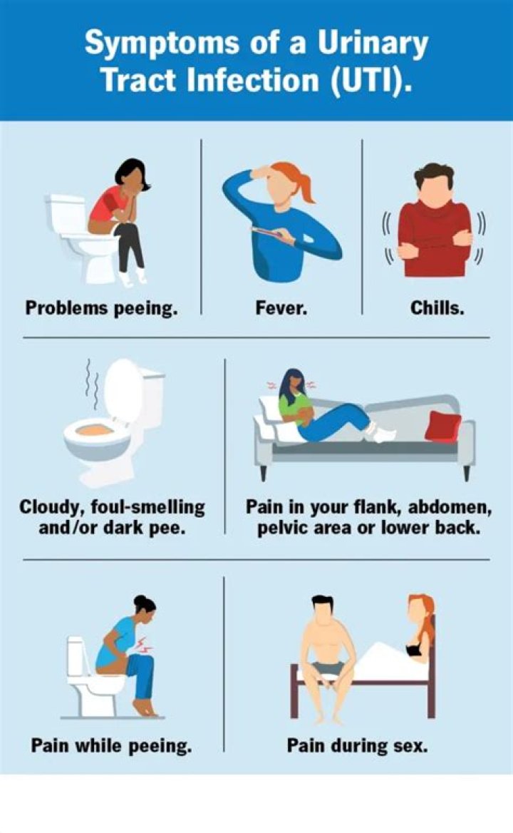 How quickly do UTI symptoms go away?
