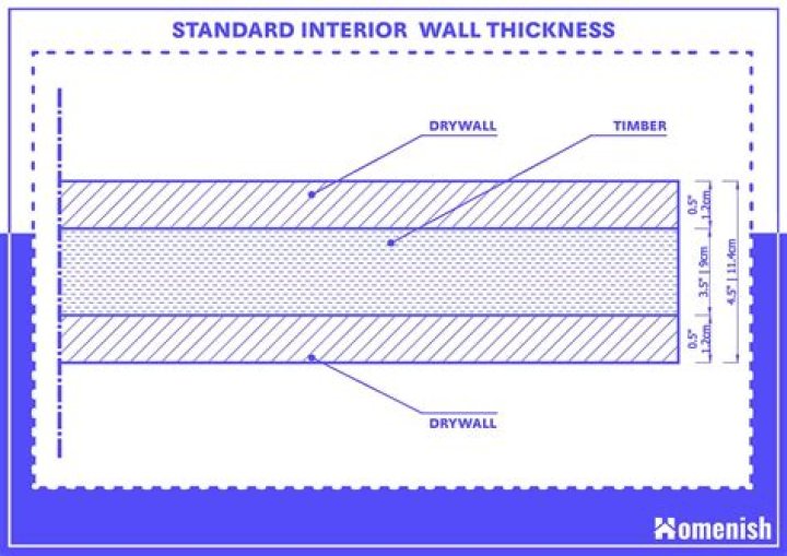 How thick are internal walls?