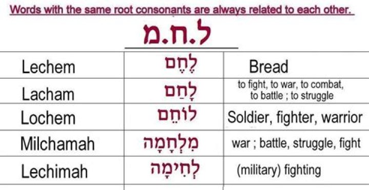 Is Hebrew a hard language to learn?