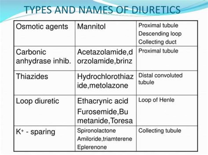 What are some diuretic medications?