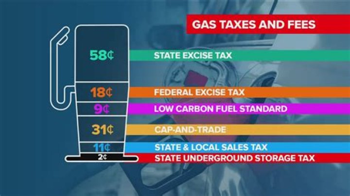 What are tax paid gallons on IFTA?
