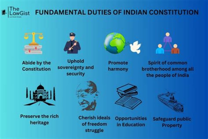 What are the duties of citizens according to the present constitution?