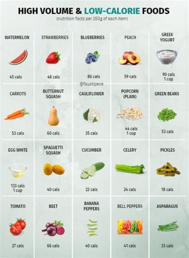 What crop produces the most calories per acre?
