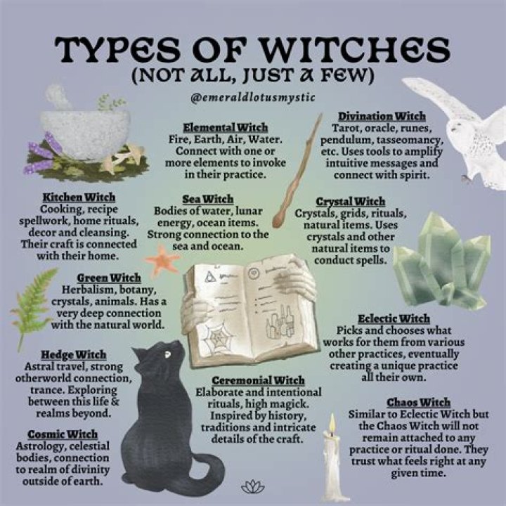 What did the witches do to Macbeth?
