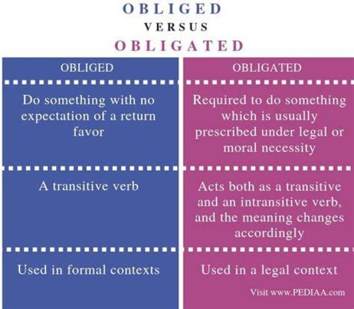 What does it mean to be obligated to do something?