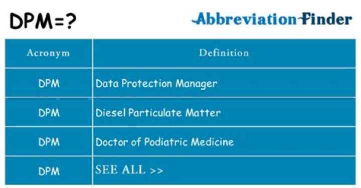 What does the abbreviation DPM stand for?