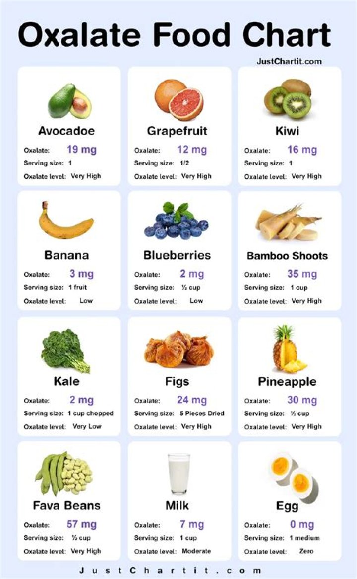 What fruits are low in oxalates?