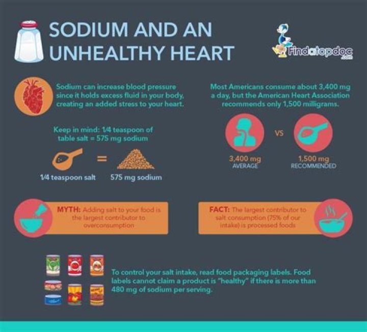 What happens when you eat too much sodium?