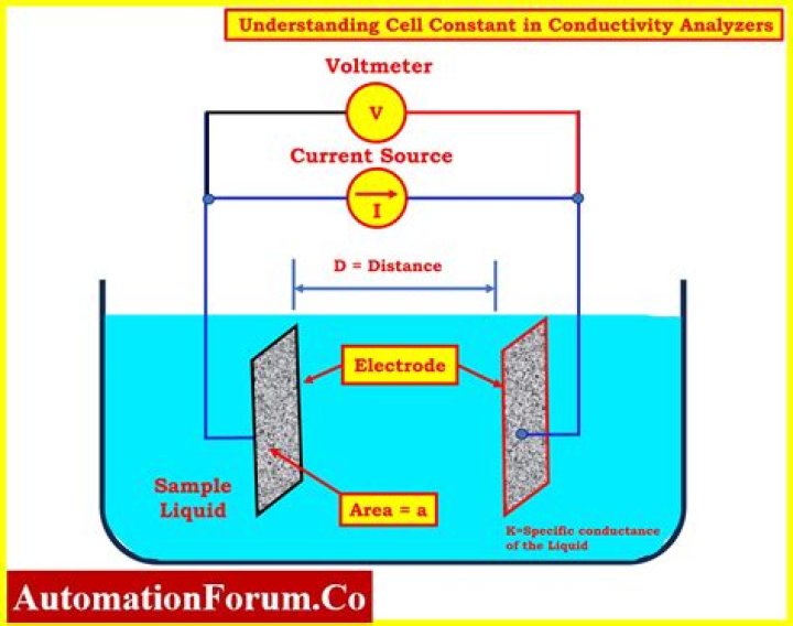 What is cell constant? | ContextResponse.com