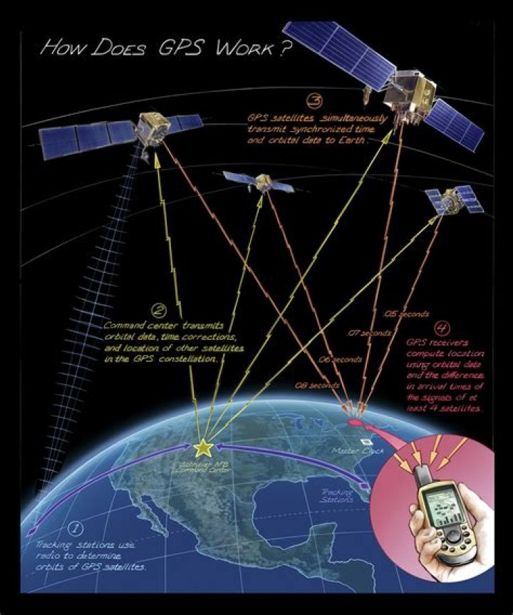 What is GPS on my phone?
