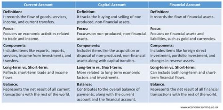 What is meant by financial account?
