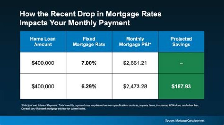 What is pre funding in mortgage?