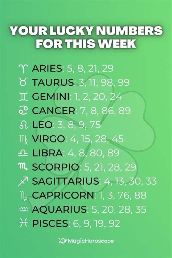 What is the lucky number for Libra?