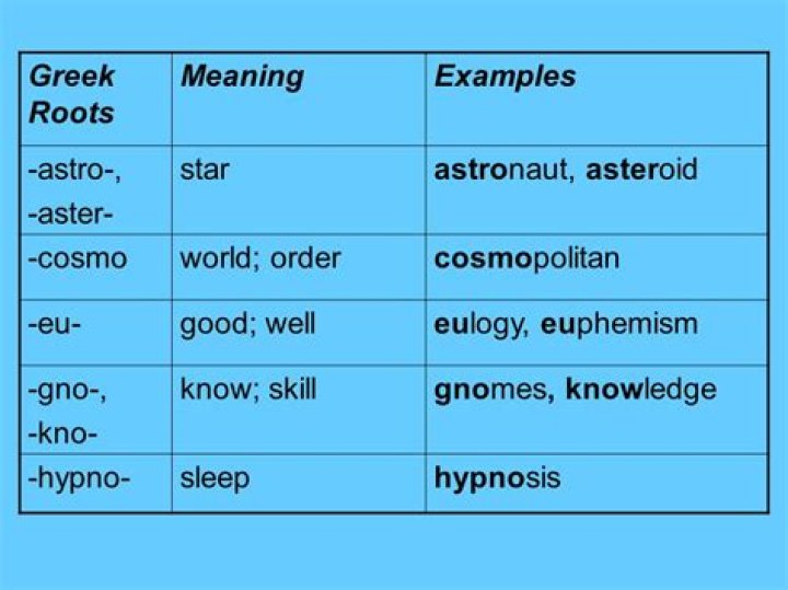 What is the meaning of the Greek root agog?