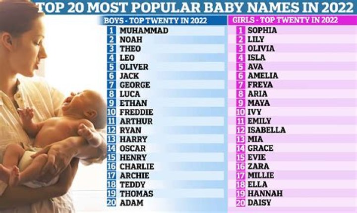 What is the most popular name in the world?
