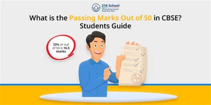 What is the passing marks of CET?