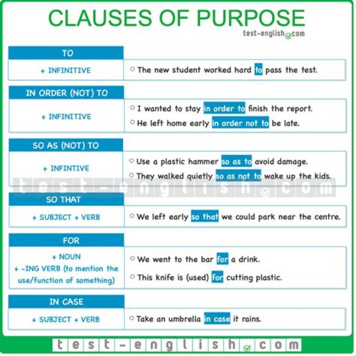 What is the purpose of English subject?