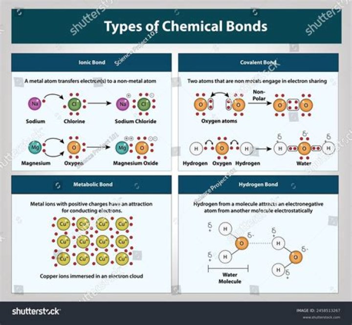 What is the strength of a chemical bond?