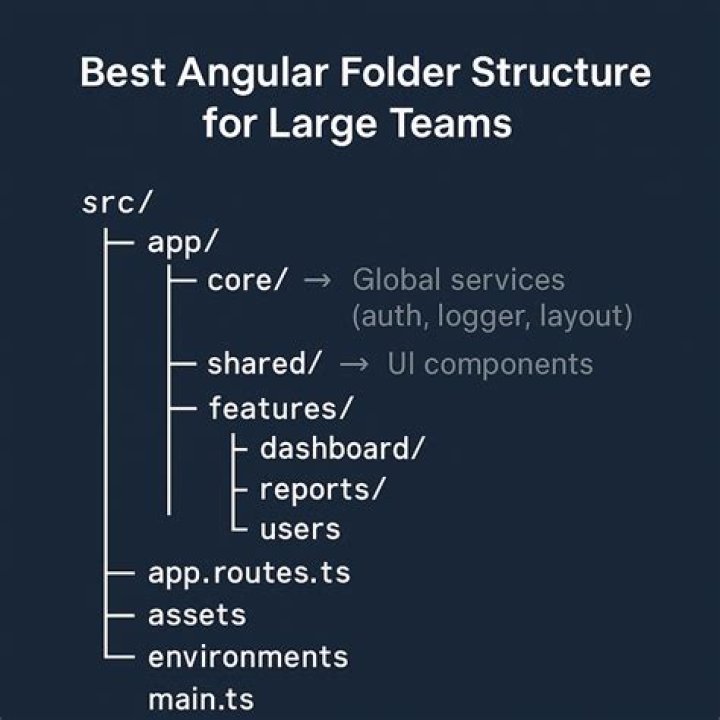 What is the use of BrowserModule in angular?
