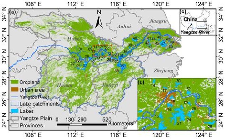 What is the Yangtze River used for?