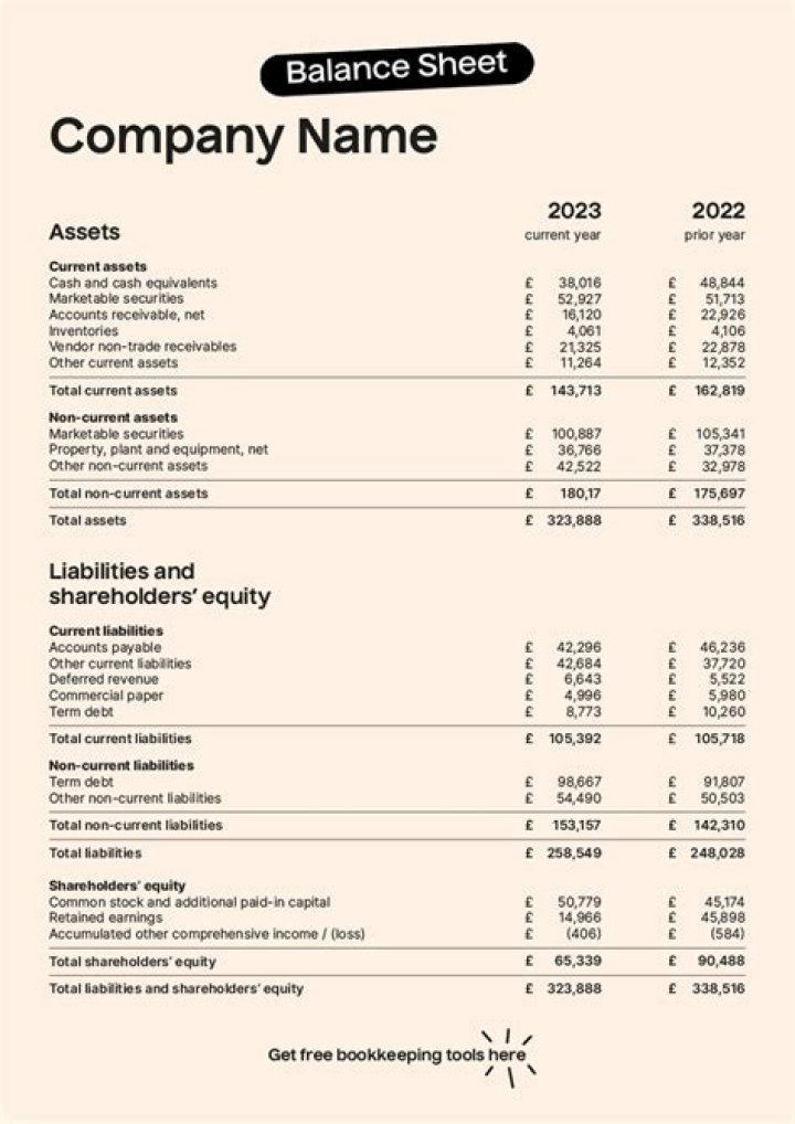 Where do investments go on a balance sheet?