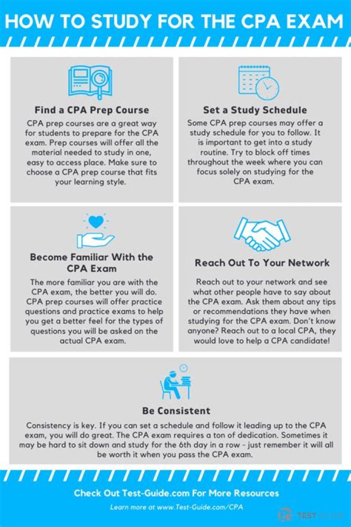 Which CPA exam review is the best?
